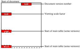 The Impression document header