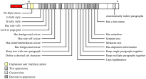 Relation between the style flags and declarations